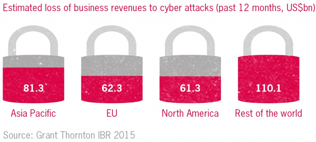 IBR2015 Cybersecurity.jpg